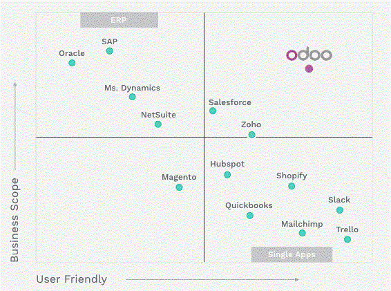 Odoo CMS - a big picture